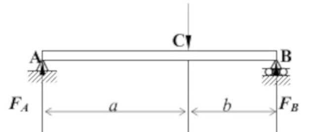 as eigengewicht en 1 puntlast