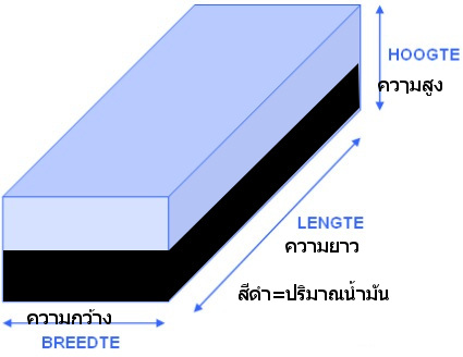 รูปสี่เหลี่ยม