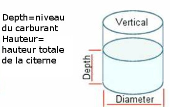 réservoir cylindrique vertical